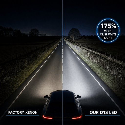 Night-road comparison graphic showing factory Xenon beam beside D1S LED headlight output